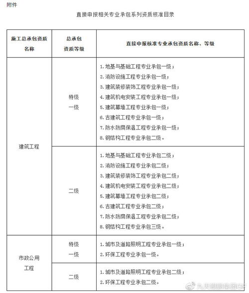 工程總承包與聯(lián)合體業(yè)績(jī)的施工設(shè)計(jì)資質(zhì)互認(rèn)申請(qǐng)指南
