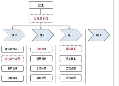 新三板精選層之旭杰科技 蓋房子像搭積木，工程總承包引領(lǐng)建筑產(chǎn)業(yè)新變革